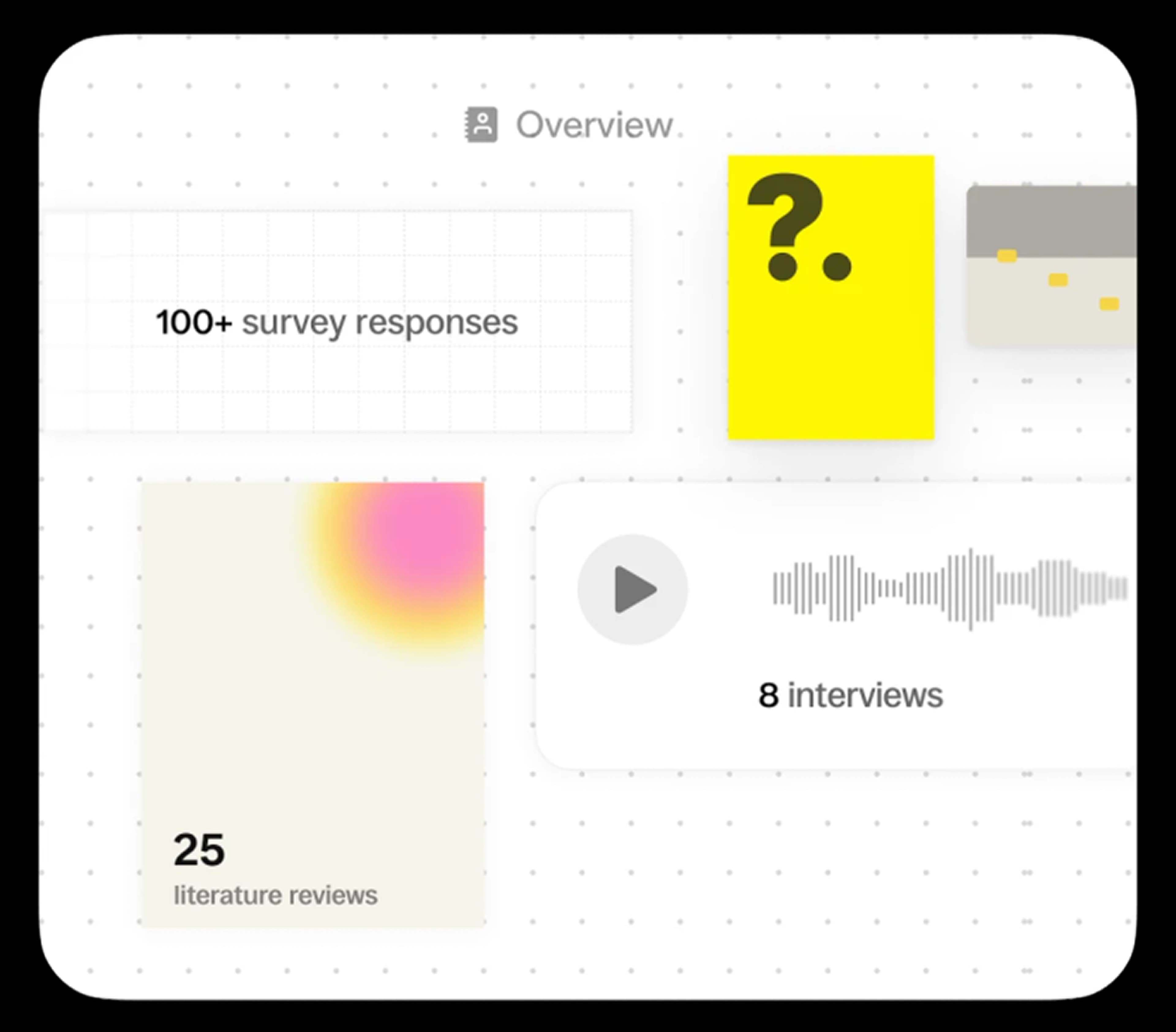 Collage summarizing Spur's user research: over 100 survey responses, 8 recorded interviews, and 25 literature reviews