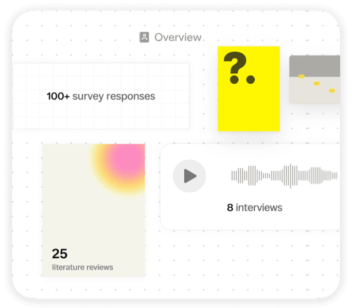 Collage summarizing Spur's user research: over 100 survey responses, 8 recorded interviews, and 25 literature reviews